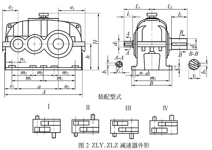 ZLY減速機