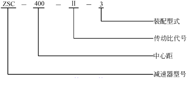 ZSC減（jiǎn）速機