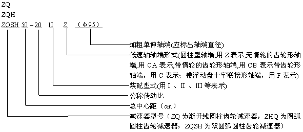 ZQ減（jiǎn）速器