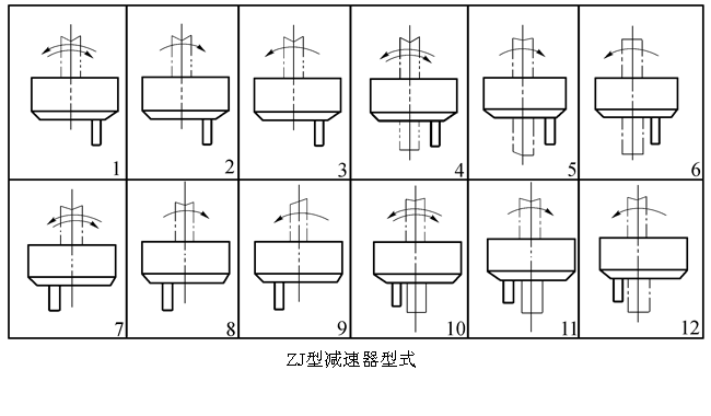 泰隆ZJ減速機（jī）