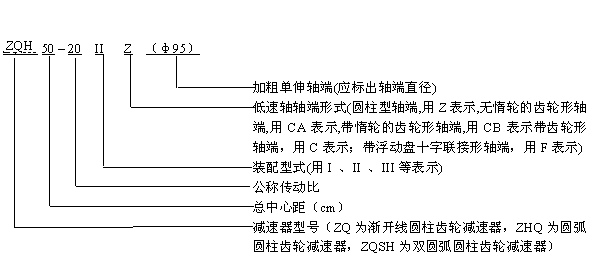 關於ZQH減速機