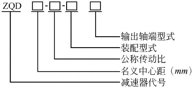 ZQD減速器