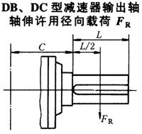 DBY、DCY硬齒麵減速機輸出軸軸伸許用徑向載荷